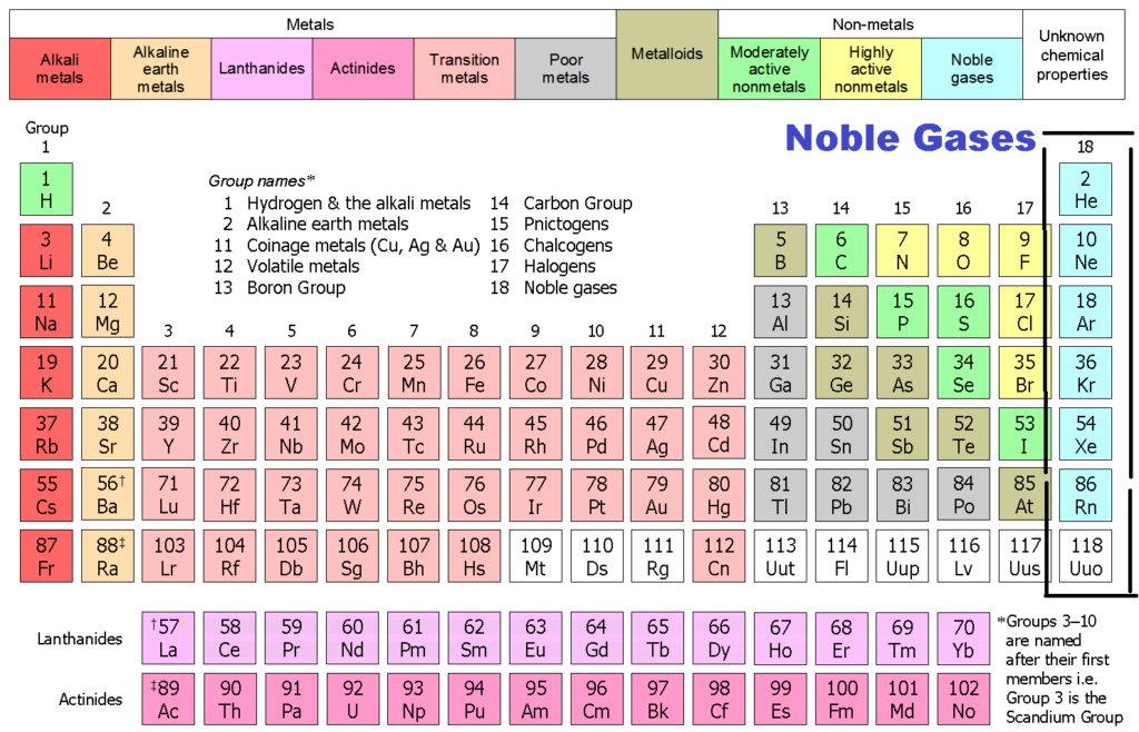 Periodic Table