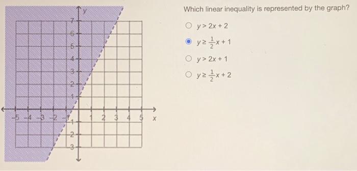 Linear Inequality