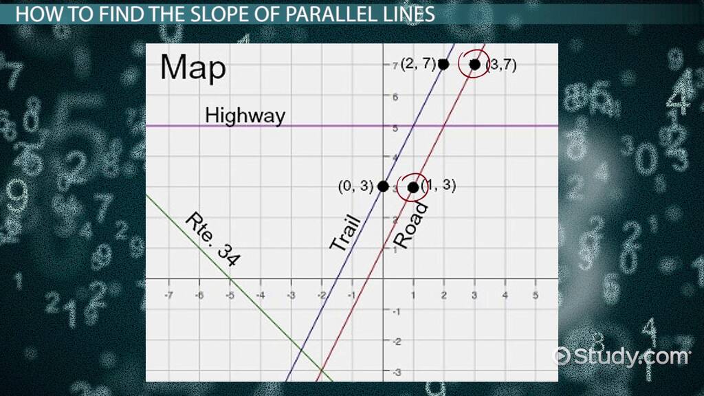 which undefined term can contain parallel lines?