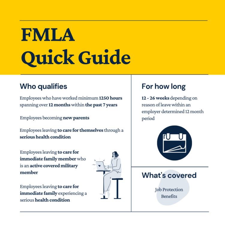 FMLA