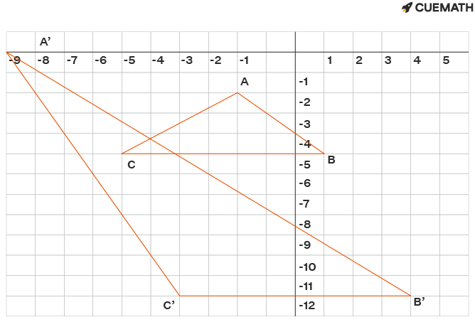 Y-Coordinate