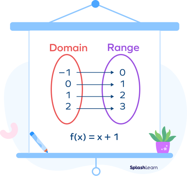 Range In Math