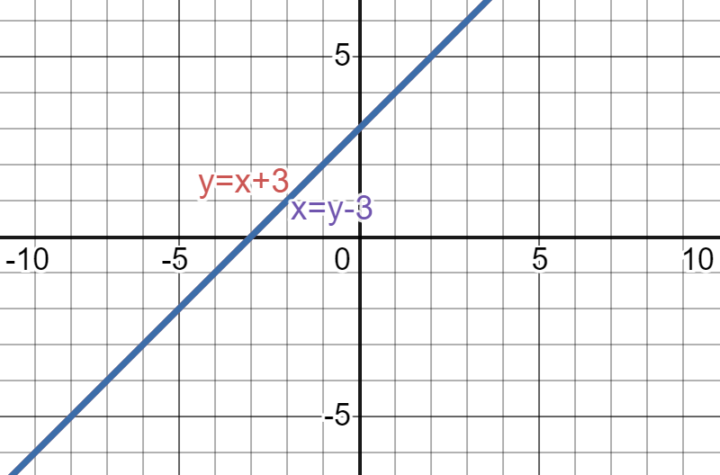 System of Equations