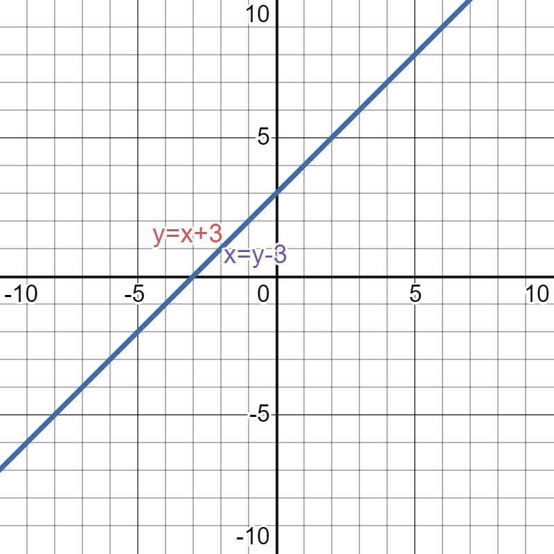 System of Equations