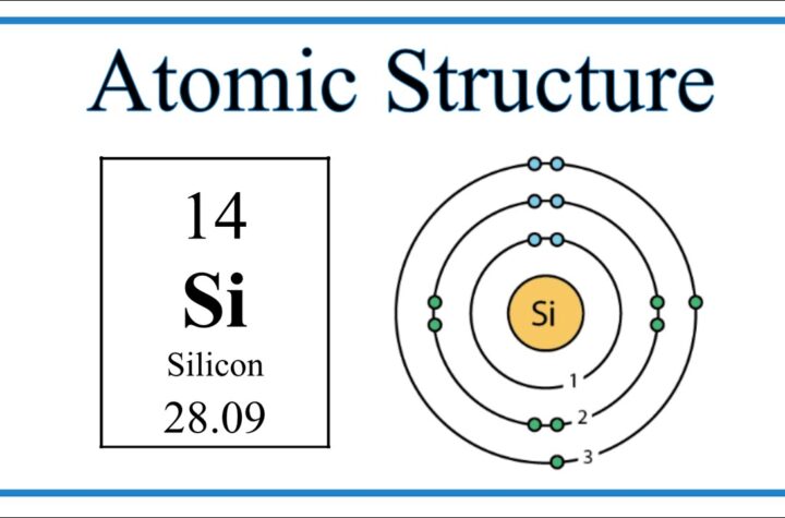 Silicon